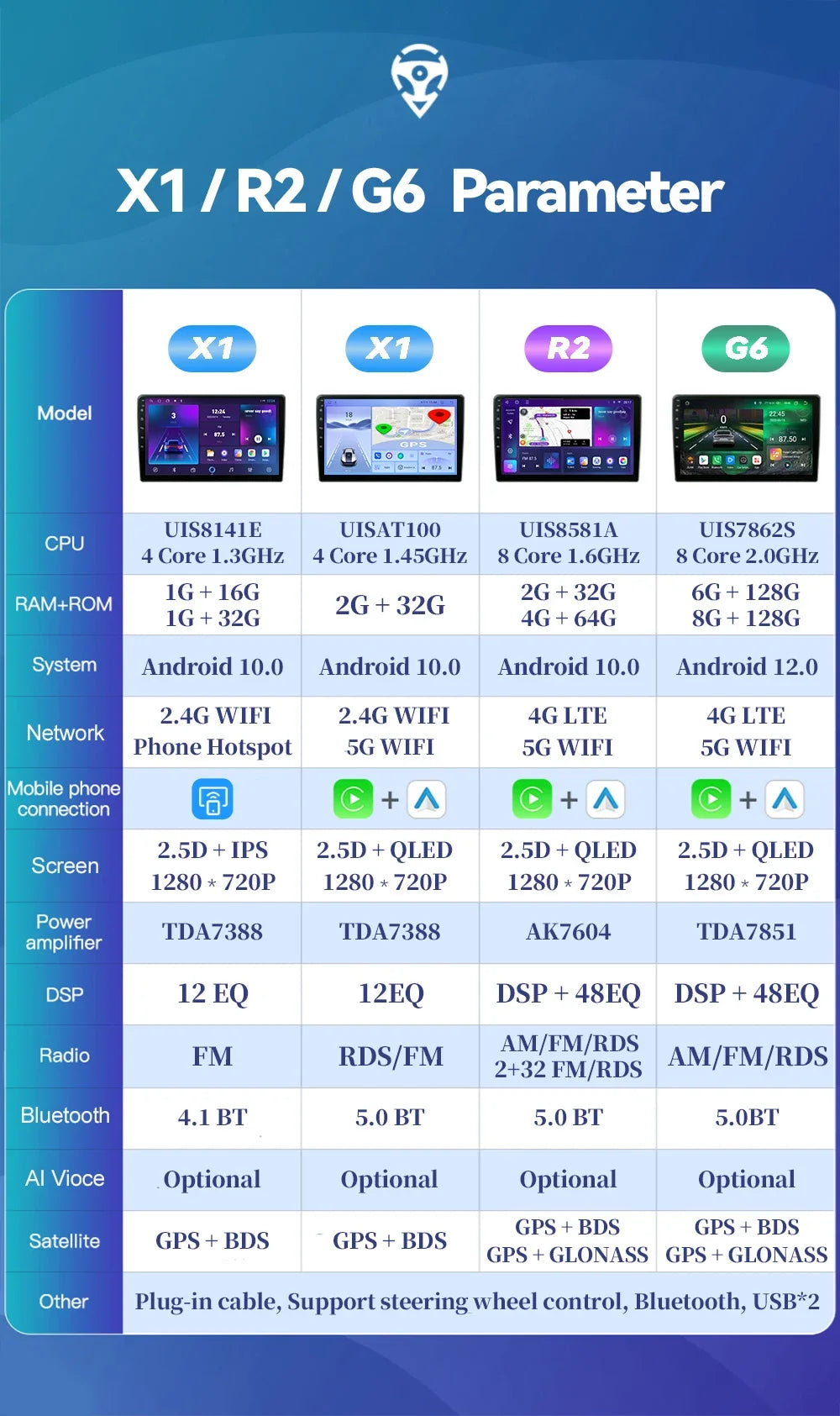 Autoradio Android avec Écran Tactile, Navigation GPS, Carplay, Lecteur de Limitation, pour Voiture Fiat Ducato, KIT Boxer, Crystal en Jumper 2 (2006 2007 2008 2009 2010 2011 2012 2013 2014 2015 2016 2017 2018 2021)