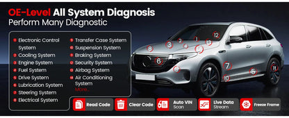 THINKTOadvocate MINI/MINI2-Scanner de Voiture, Outil de Diagnostic Automobile Tout Système, 28 Réinitialisations, Contrôle Bidirectionnel, Codage ECU, Lecteur de Code
