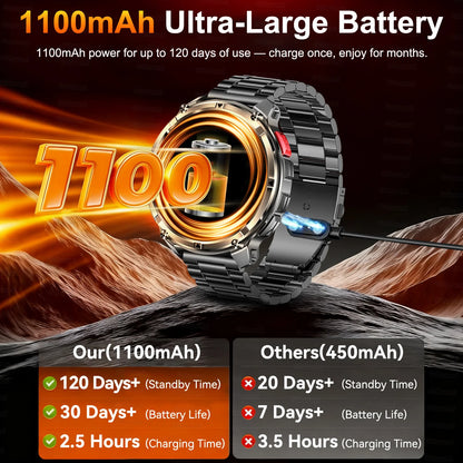 Smartwatch GUHUAVMI HT33 — AMOLED Saphir 1,7", Batterie 1100mAh, 100+ Sports, IP68