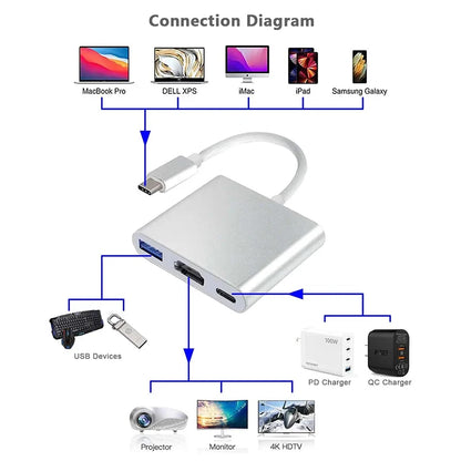 Adaptateur Hub USB-C 3 en 1 — HDMI 4K, USB 3.0 5Gbps, Charge USB-C | TechNova X