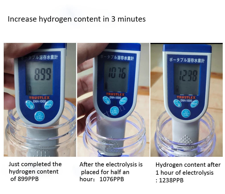 Bouteille Eau Hydrogène 430ml — Ioniseur Alcalin, Filtration 5 Étapes & Rechargeable USB