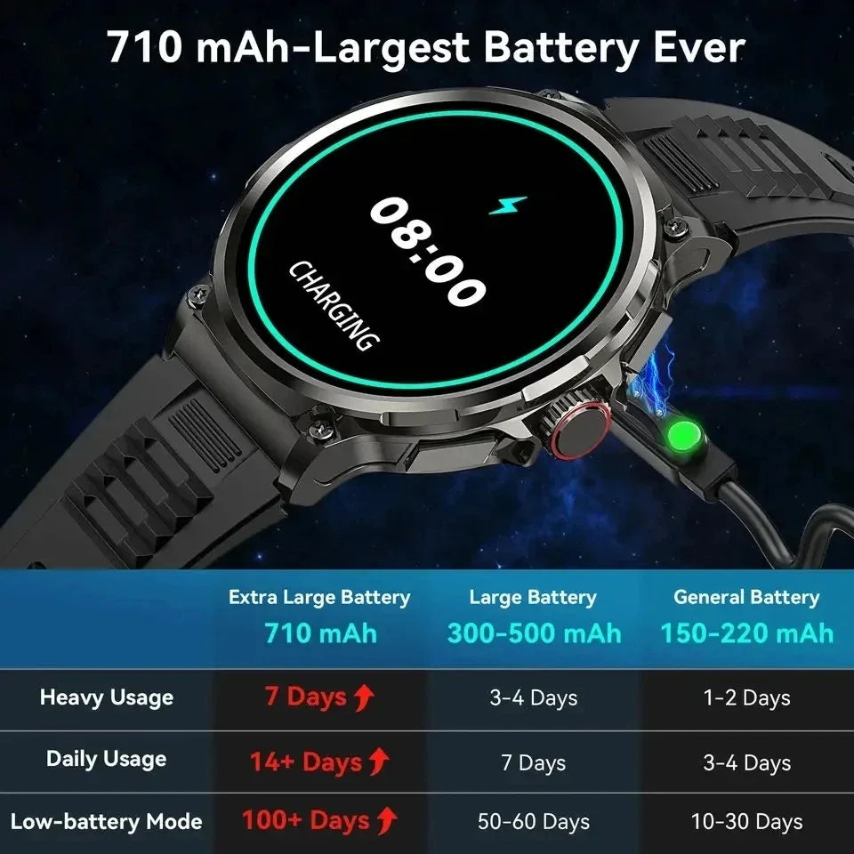 Montre Connectée Homme BOALZETD V69 — AMOLED 1,85", Batterie 710 mAh, GPS, IP67, 100+ Sports, 6 Coloris | TechNova X